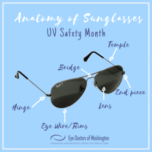 UV Safety Month: How to Know if Your Sunglasses Are Protecting You